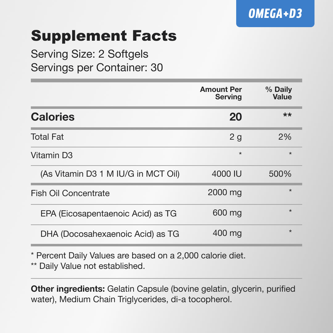 Omega+D3